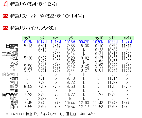 ☆ 2002年4月 特急「リバイバルやくも」の時刻 : Rail・Artブログ