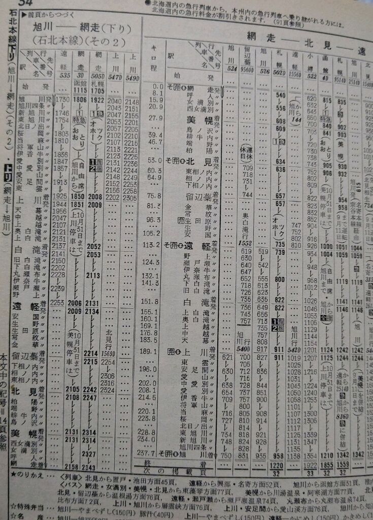 ☆ 1969年9月 特急「おおとり」の時刻 : Rail・Artブログ
