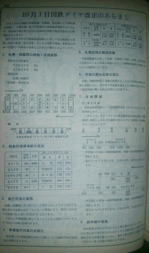資料】73年10月道内時刻表(函館本線・室蘭本線) : Rail