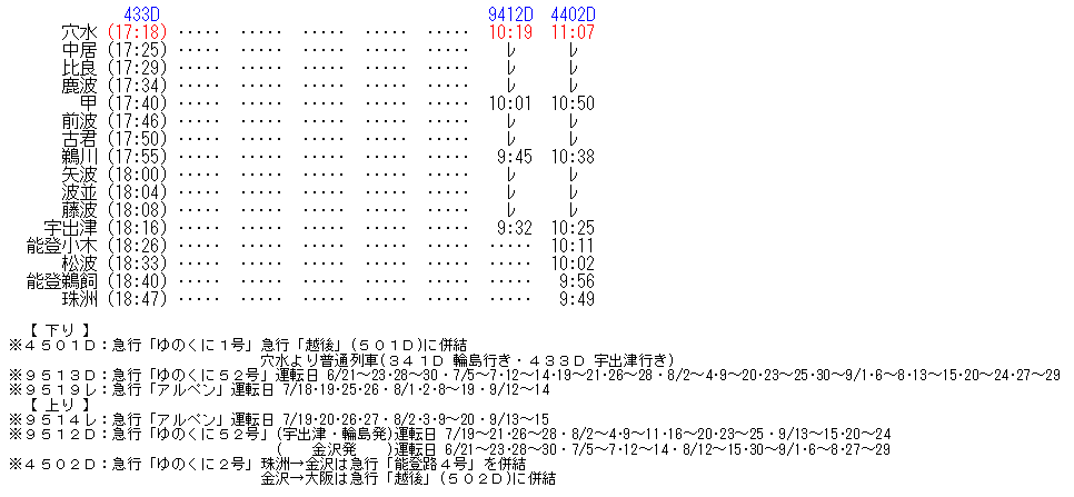 ☆ 1975年7月 急行「ゆのくに」「アルペン」の時刻 : Rail