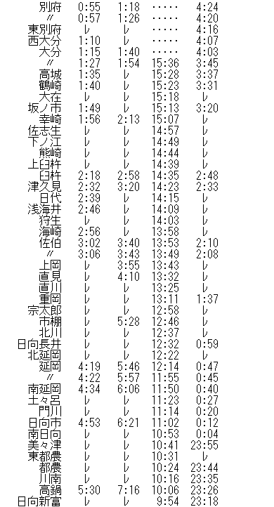 ☆ 1970年7月 快速「はにわ」の時刻 : Rail・Artブログ