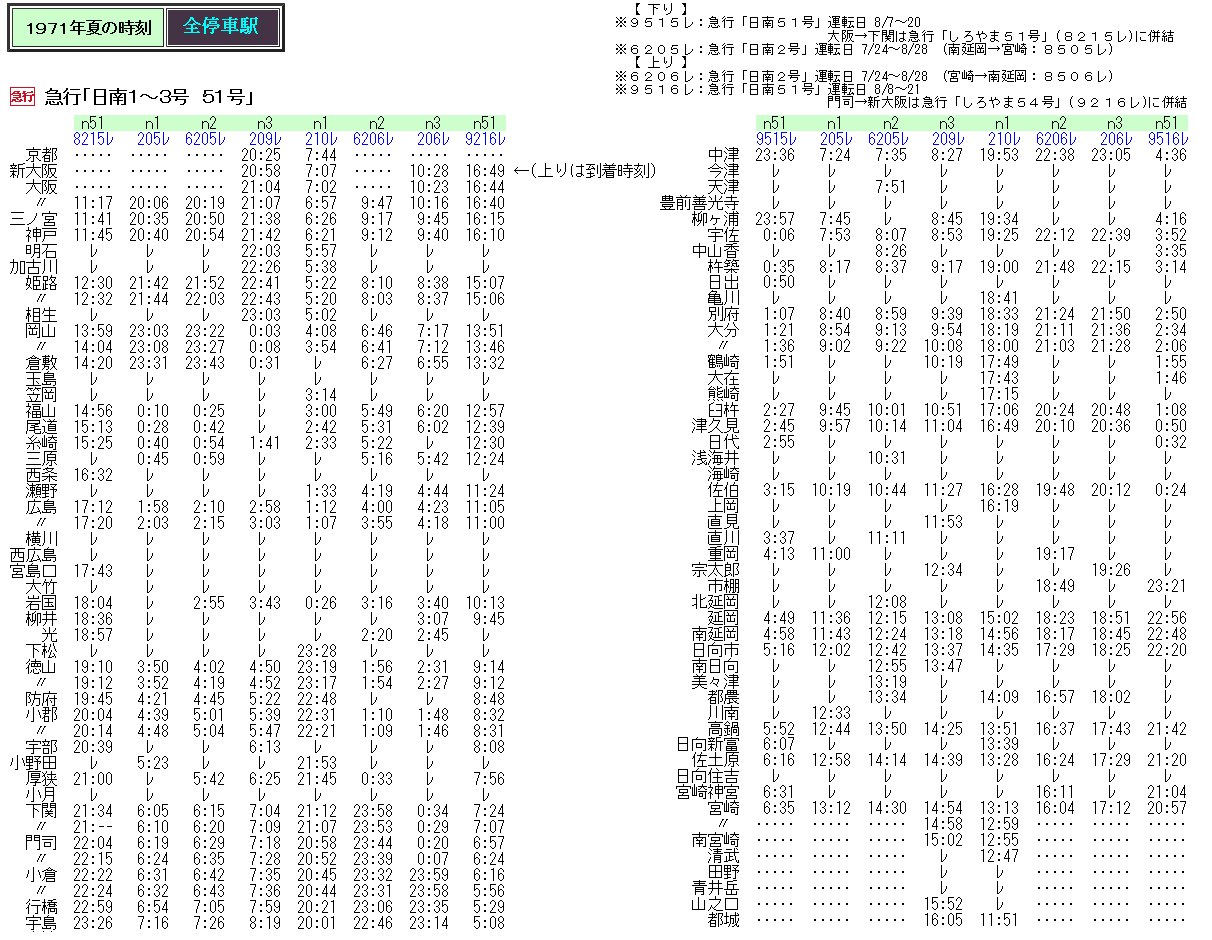 運転士時刻表(スタフ)鹿児島機関区。急行日南末端区間の上下普通列車