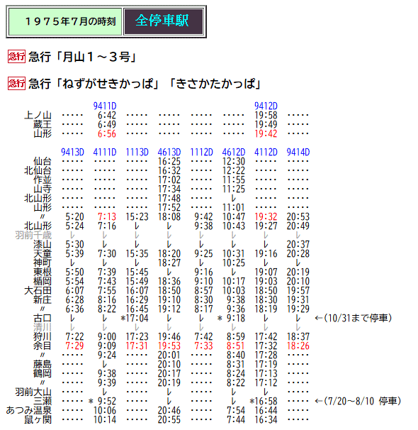 西鉄時刻表（1975年） ☆ 1975年7月 急行「ねずがせきかっぱ」「きさかたかっぱ」の時刻