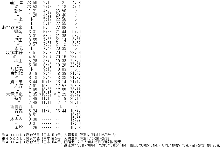 ☆ 2001年10・12月 寝台特急「日本海」の時刻 : Rail・Art