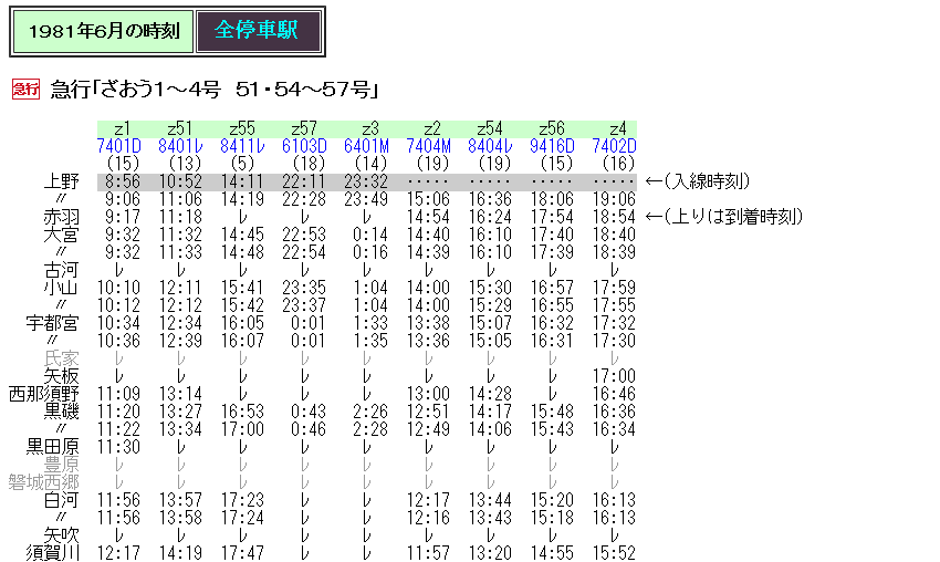 ☆ 1981年6月 急行「ざおう」の時刻 : Rail・Artブログ
