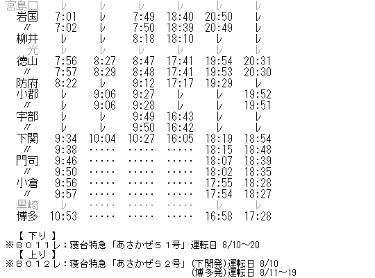 ☆ 1975・76年夏の寝台特急「あさかぜ」の時刻 : Rail