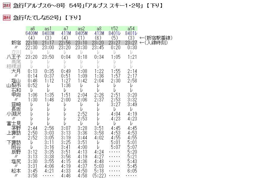 ☆ 1974年1月 急行「アルプス・たてしな」の時刻 : Rail