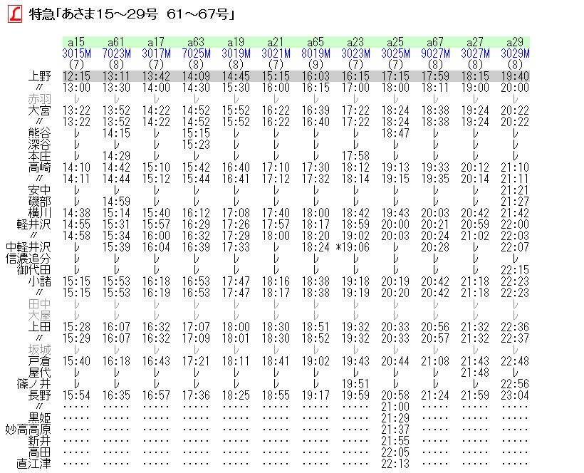 ☆ 1986年3月 L特急「あさま」の時刻 : Rail・Artブログ
