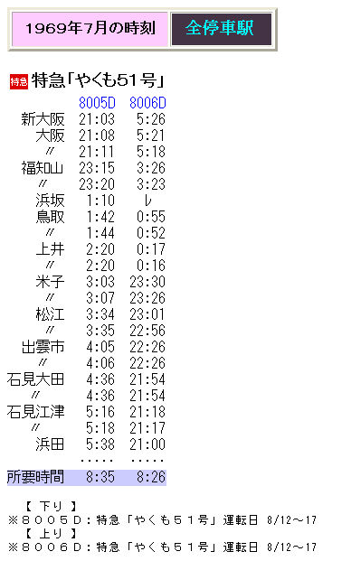 ☆ 夜行の特急「やくも51号」の時刻 : Rail・Artブログ