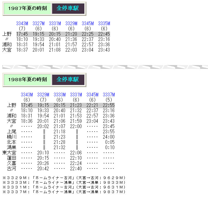 設定当初の ホームライナー大宮 の事など Rail artブログ 設定当初の ホームライナー大宮 の事など Rail artブログ