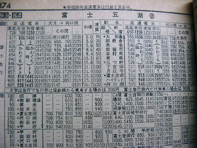 1965年8月 急行「かわぐち」準急「かいじ」の時刻 : Rail・Art