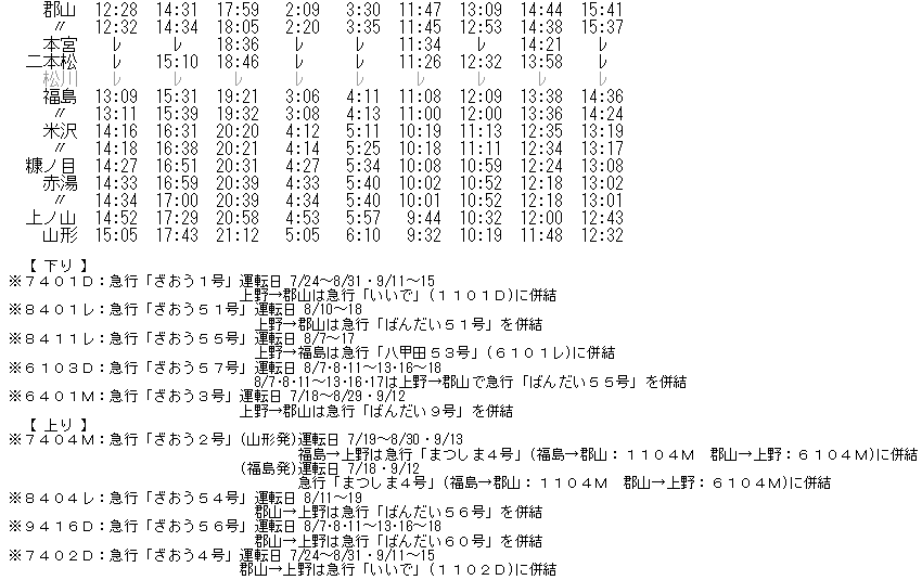☆ 1981年6月 急行「ざおう」の時刻 : Rail・Artブログ