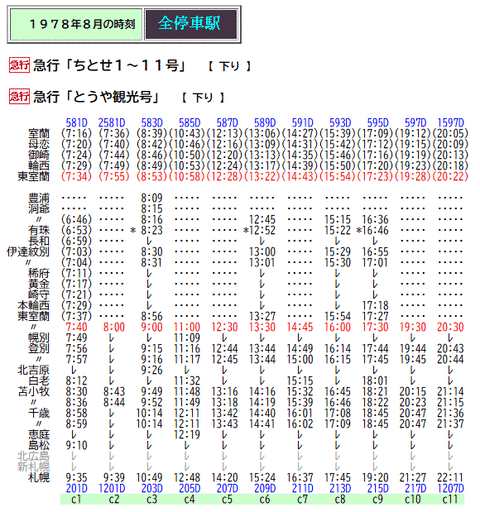 1978年 道内 時刻表 ☆ 1978年8月 急行「ちとせ」「とうや観光号」の時刻 : Rail