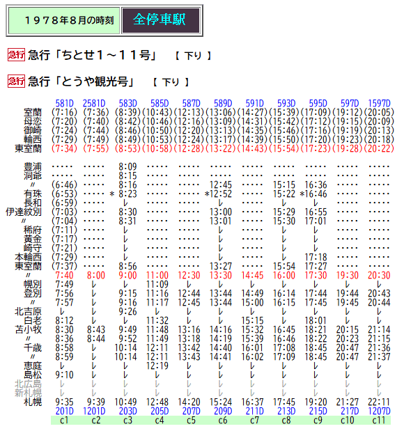☆ 1978年8月 急行「ちとせ」「とうや観光号」の時刻 : Rail