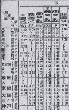 ☆ 1940年10月改正 東京～大阪・神戸の優等列車の時刻 : Rail