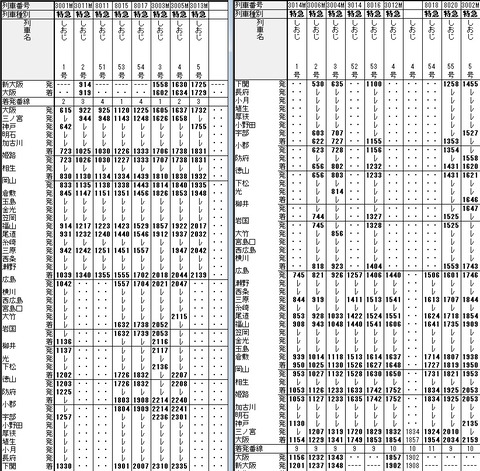 ☆ 1974年12月 L特急「しおじ」の時刻 : Rail・Artブログ