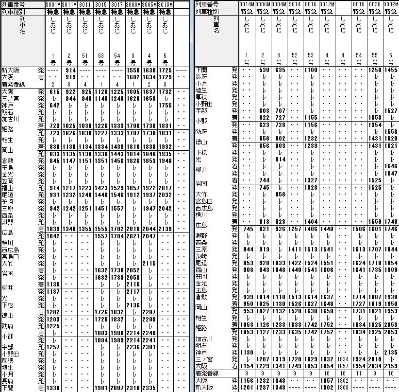 ☆ 1974年12月 L特急「しおじ」の時刻 : Rail・Artブログ