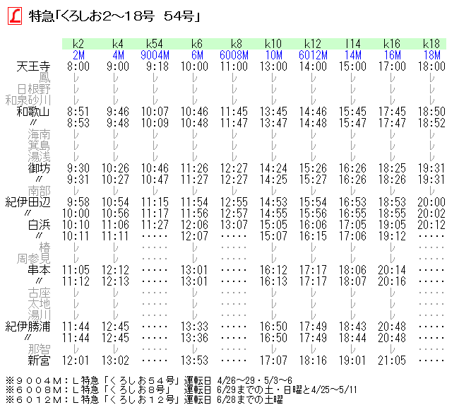 ☆ 1980年5月 L特急「くろしお」の時刻 : Rail・Artブログ