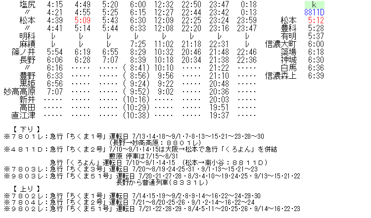 ☆ 1973年7月 急行「ちくま・くろよん」の時刻 : Rail・Artブログ