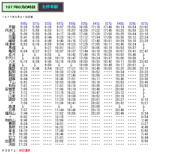 1977年6月 山陰本線(京都~福知山)普通客車列車の時刻 Rail・Artブログ 1977年6月 山陰本線(京都~福知山)普通客車列車の時刻 Rail・Artブログ