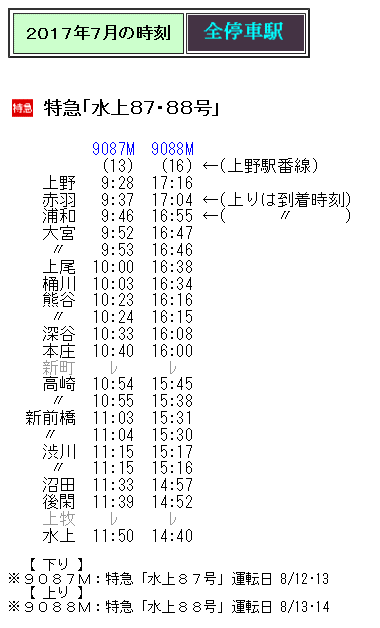 ☆ 2017年夏臨 特急「水上87・88号」の時刻 : Rail