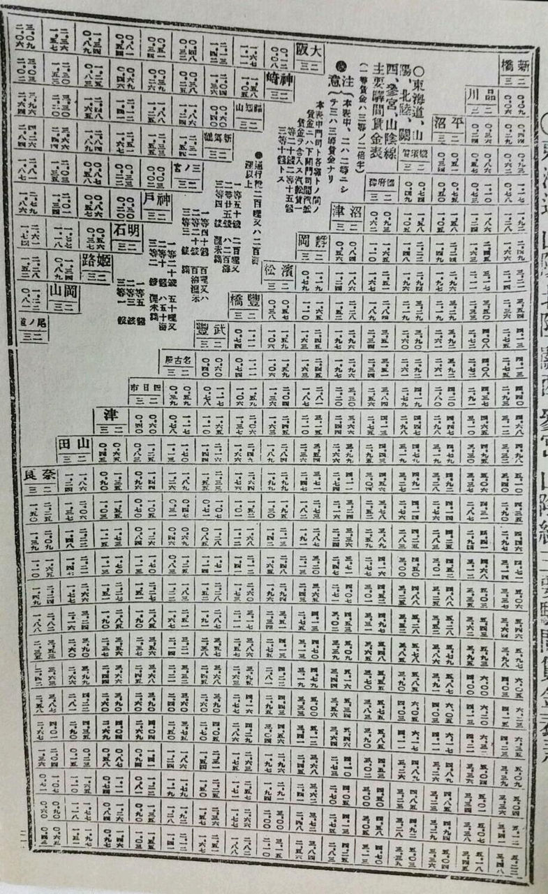 国鉄 明治時代の時刻表 網走線時代－時刻表でたどる網走本線・池北線・ふるさと銀河線の歴史
