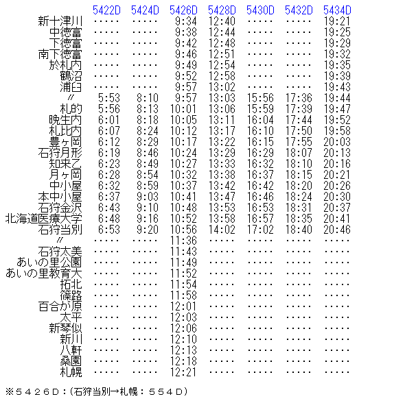 サイクルコンピューターC606時刻表 D ダイヤ大改正号特集