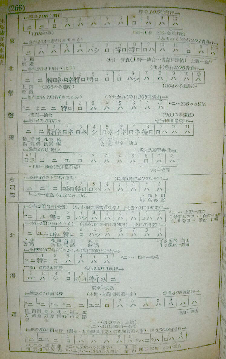資料】1954年3月 優等列車編成表 : Rail・Artブログ