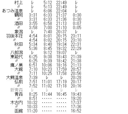 ☆ 1997年10月 寝台特急「日本海」の時刻 : Rail・Artブログ