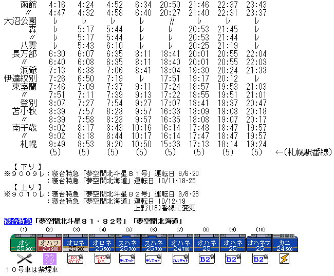 記念切符 STスーペリアツイン夢空間北斗星81号！ JR東】EF81 81牽引夢