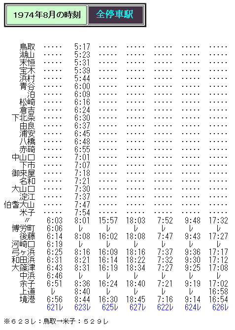 ☆ 1974年夏 山陰本線 福知山～米子の普通客車列車の時刻