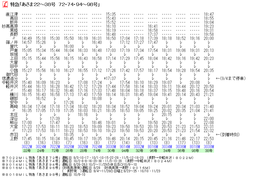 ☆ 1994年9月 L特急「あさま」の時刻 : Rail・Artブログ