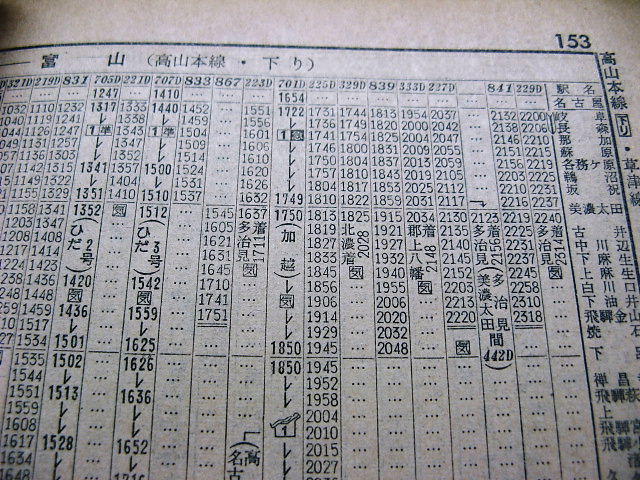 名古屋行・高山行 鉄道表示板 名古屋行・高山行 鉄道表示板 名古屋行・高山行 鉄道表示板 美術