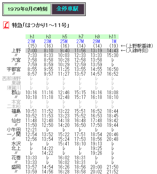 国鉄時刻表1979年夏 中古入手困難品 国鉄時刻表1979年夏 中古入手