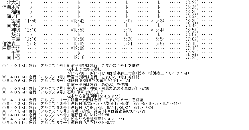☆ 1982年夏 急行「アルプス」の時刻 : Rail・Artブログ