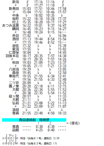 ☆ 1986年12月 特急「白鳥」「白鳥81・82号」の時刻 : Rail