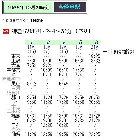 1968年発行 時刻表 10月号 ☆ 1968年10月 特急「ひばり」の時刻 : Rail・Artブログ