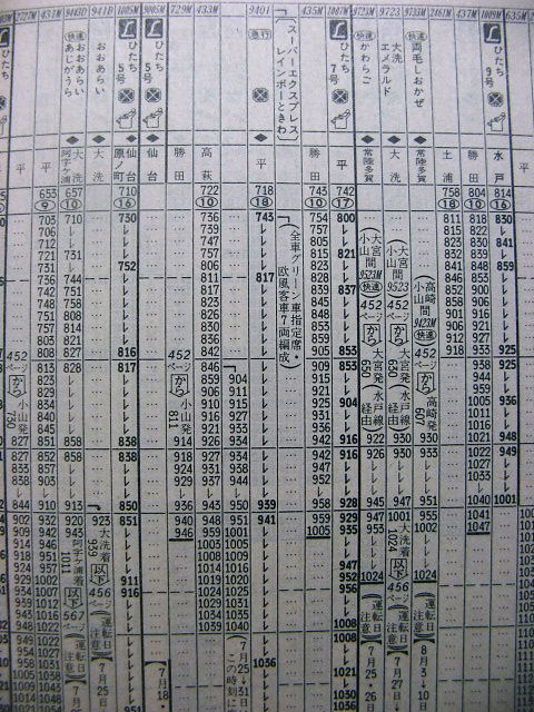 ☆ 1988年夏臨 急行「スーパーエクスプレスレインボーときわ