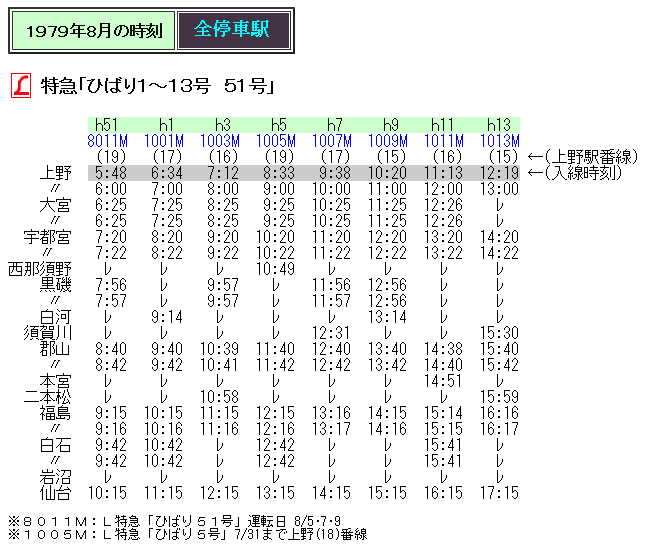 ☆ 1979年8月 L特急「ひばり」の時刻 : Rail・Artブログ