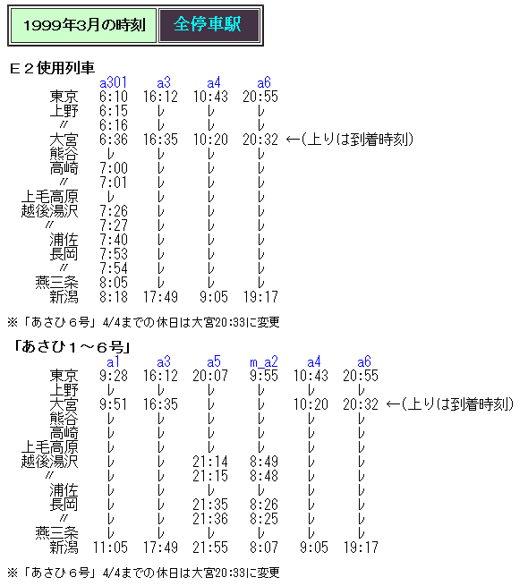 ☆ 1999年3月 E2系使用の「あさひ」について : Rail・Artブログ