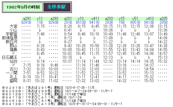 ☆ 1982年9月 東北新幹線の時刻 : Rail・Artブログ