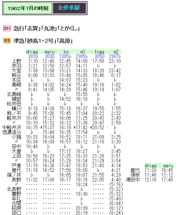 ☆ 1962年7月 急行「志賀・丸池・とがくし」の時刻 : Rail