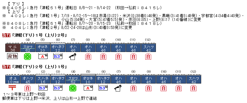 津軽順朝