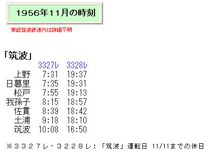 国鉄時代 愛称板、サボ「筑波」 常磐線、筑波鉄道、上野〜土浦〜筑波