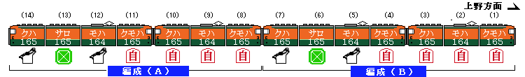 74年夏の急行「ゆけむり」の時刻と165系の編成について : Rail