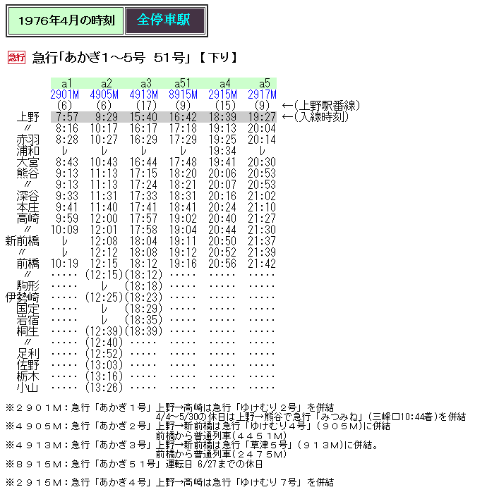 ☆ 1976年4月 急行「あかぎ」の時刻 : Rail・Artブログ