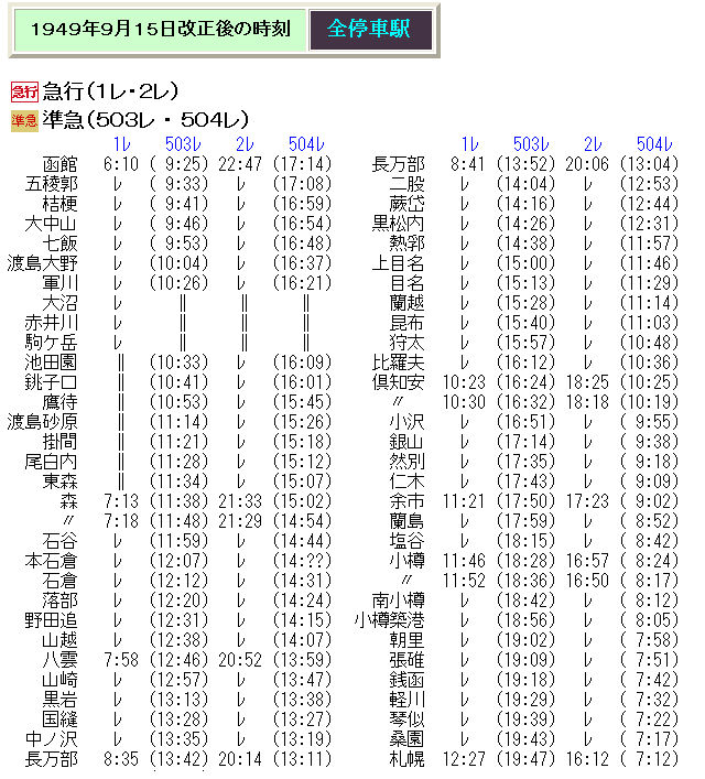 1949年9月 函館～網走の優等列車の時刻 : Rail・Artブログ