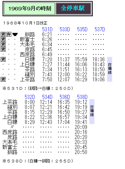 ☆ 【続ローカル線の時刻変遷③】白糠線の時刻変遷 : Rail