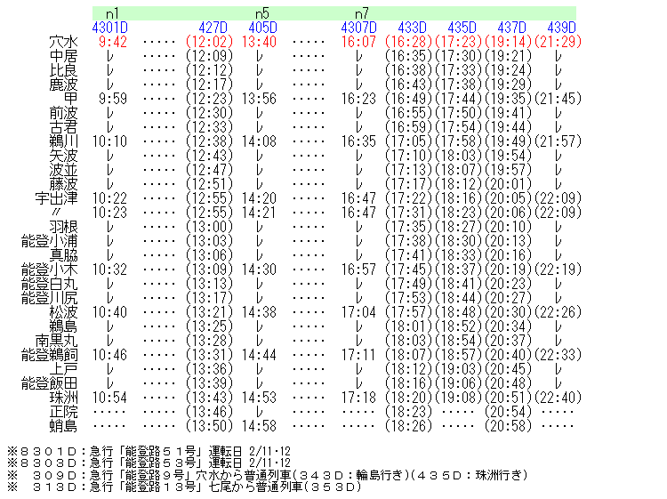 1984年2月 急行「能登路・ゆのはな」の時刻 Rail・Artブログ 1984年2月 急行「能登路・ゆのはな」の時刻 Rail・Artブログ