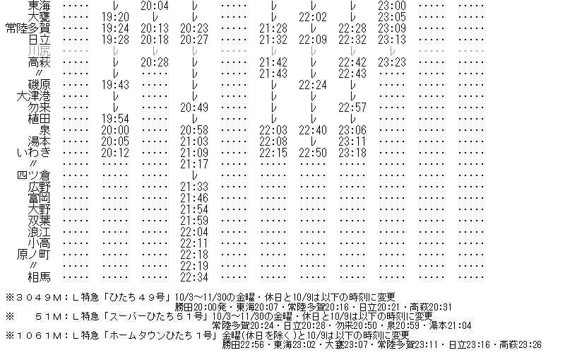 ☆ 1997年10月 設定当初の特急「フレッシュひたち」の時刻